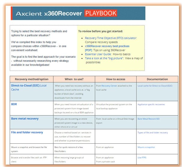 Axcient Recorvery Playbook
